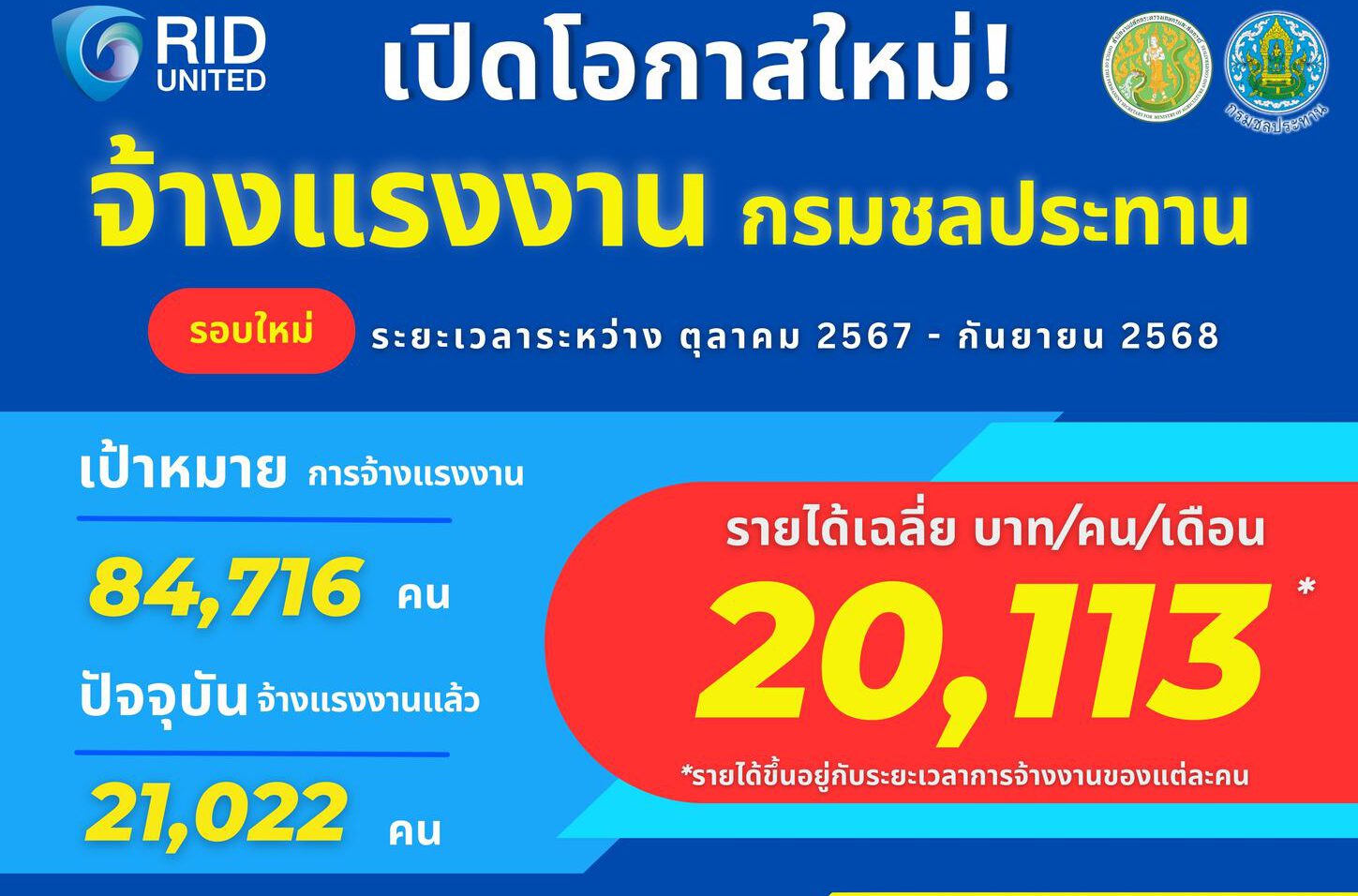 กรมชลประทาน เปิดจ้างแรงงานชลประทานปี 2568 จำนวน 84,000 คน / เงินเดือนเฉลี่ย 20,000 / ทุกจังหวัดทั่วประเทศ (ดูรายละเอียด)
